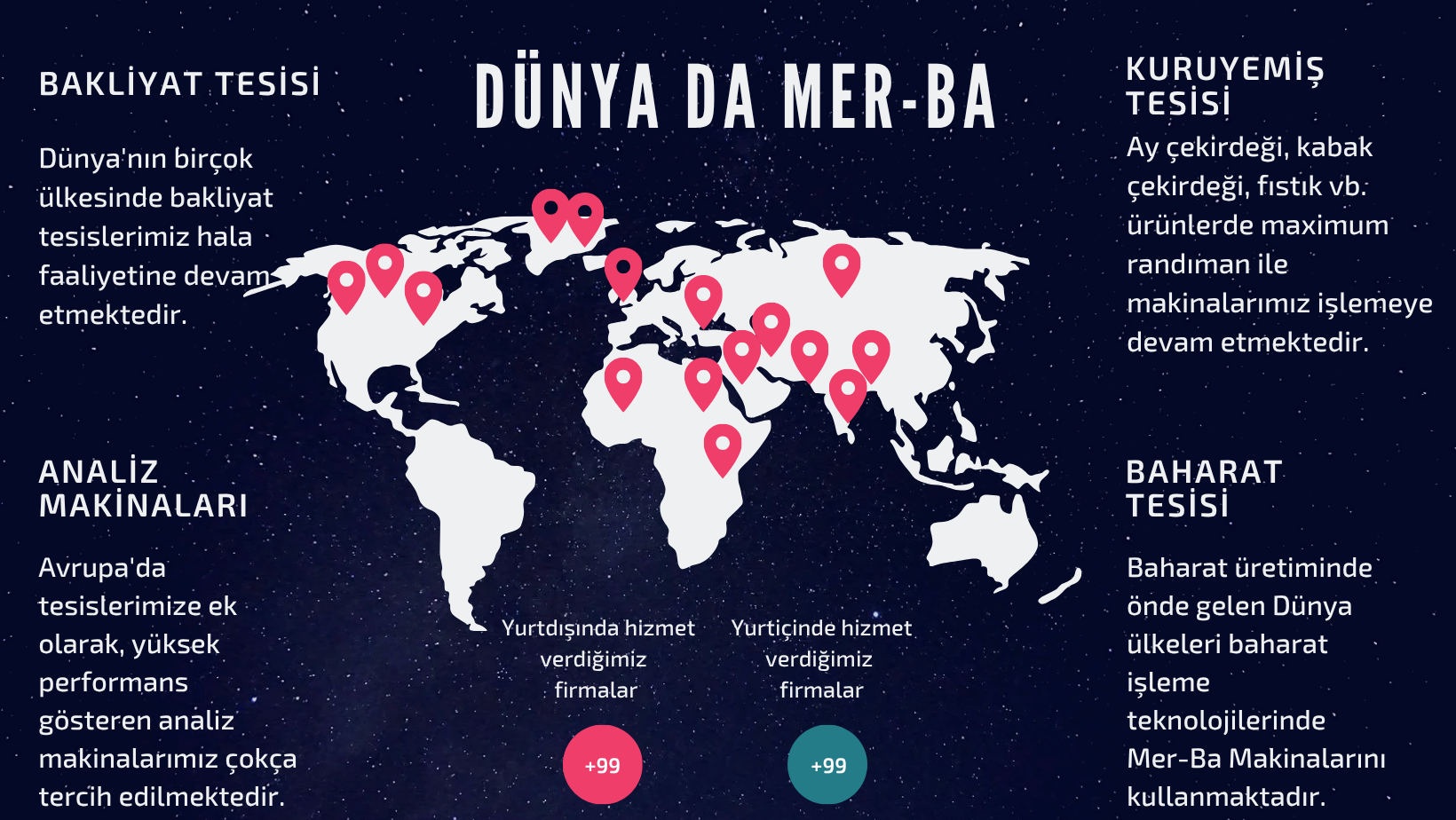 Dünyada Mer-Ba